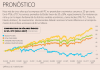 ¿Acciones de EU bien valuadas? (I)
